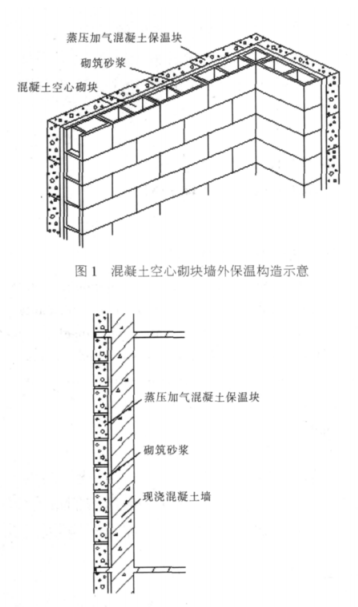 成都蒸压加气混凝土砌块复合保温外墙性能与构造